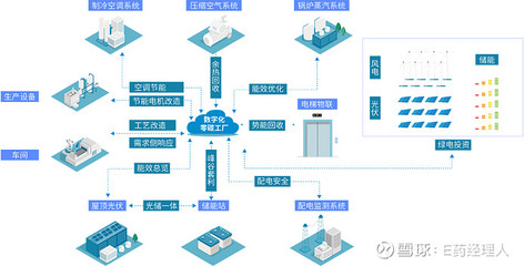 匯川技術(shù)數(shù)字能源管理助力岳陽(yáng)科倫成為綠色先鋒 數(shù)據(jù)處理與存儲(chǔ)服務(wù)的關(guān)鍵作用