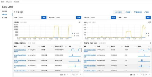 塊存儲監(jiān)控與服務(wù)壓測調(diào)優(yōu)利器 ebs lens 發(fā)布，賦能數(shù)據(jù)處理與存儲服務(wù)新高度