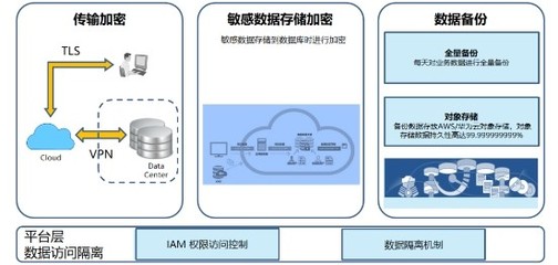 金蝶云·星空 賦能企業高效上云，重塑數據處理與存儲新體驗