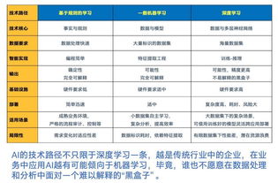 何必另起爐灶？英特爾以數據處理與存儲服務，為AI公有云構建開辟捷徑
