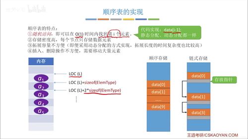 數(shù)據(jù)結(jié)構(gòu)王道筆記 數(shù)據(jù)處理與存儲服務(wù)的核心基石